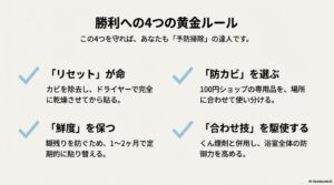 お風呂のカビ予防を成功させる4つの鉄則（リセット・防カビ剤入り・定期交換・くん煙剤併用）の要約スライド